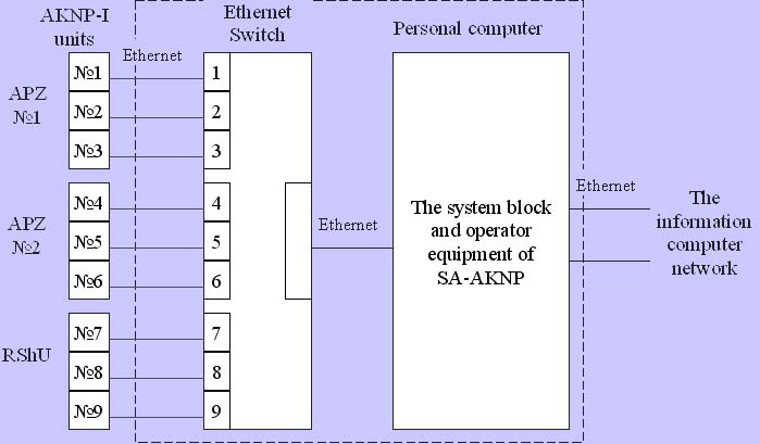 The SA-AKNP diagram