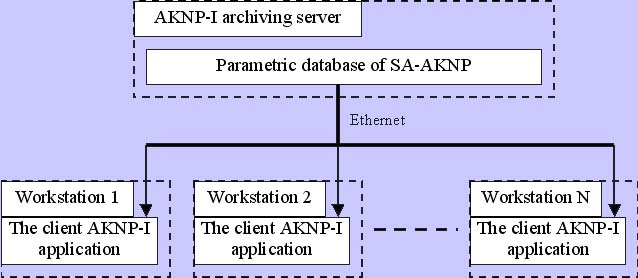 The client AKNP-I diagram